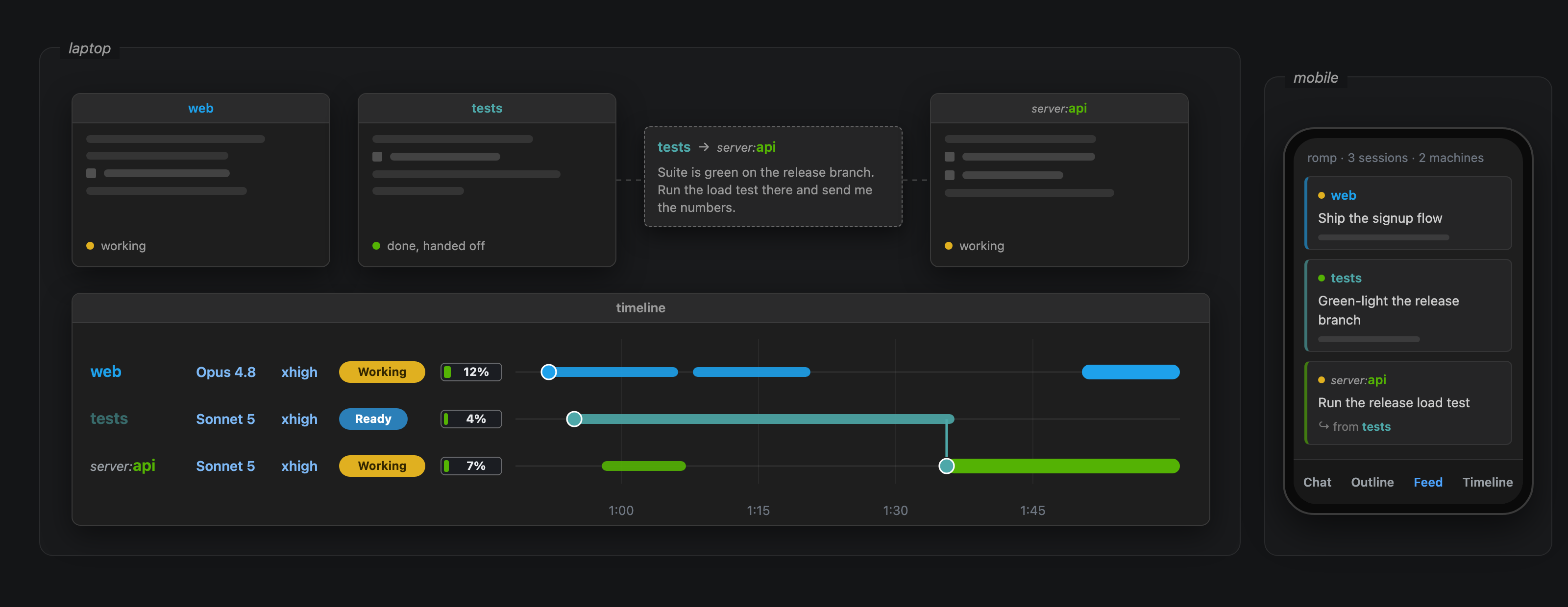 Sessions on two machines, gathered into one dashboard and the same view on a phone